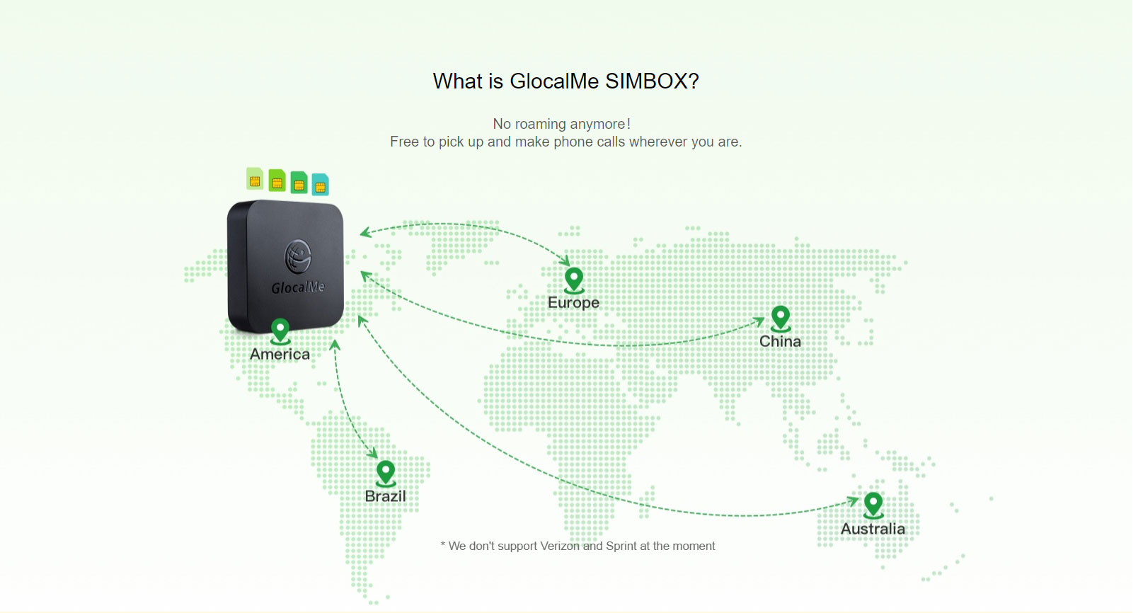 SIMBOX 03